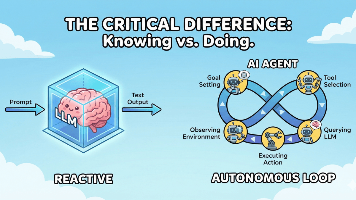How are AI agents different from LLM's?